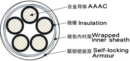 YJHL8鋁合金電纜結構圖